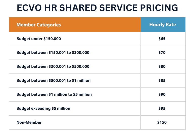 ECVO HR Shared Service Pricing Model