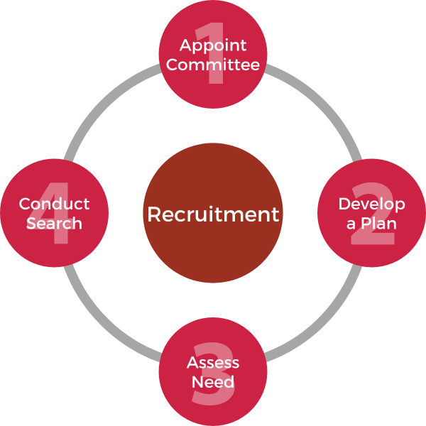 Recruitment Steps - blog (1)